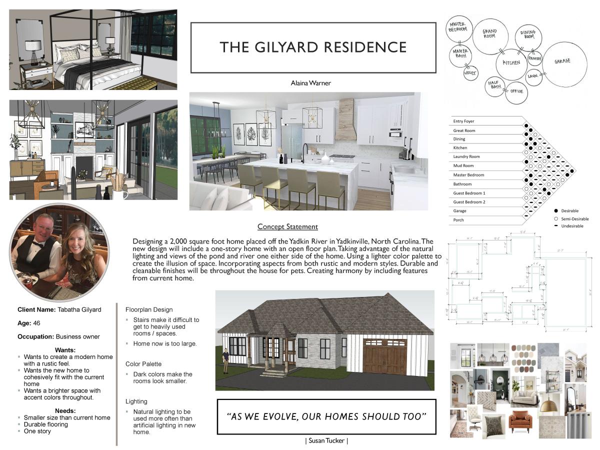 The Gilyard Residence Poster by Alaina Warner